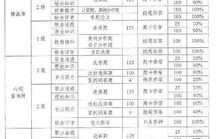河北专业电子商务报价表