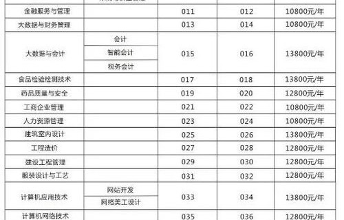 大学电子商务专业成绩单
