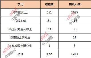 国考电子商务考什么专业