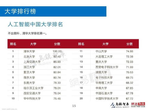 公招电子商务专业的多吗
